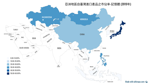亞洲地區自臺灣進口產品之市佔率-記憶體(2019年)