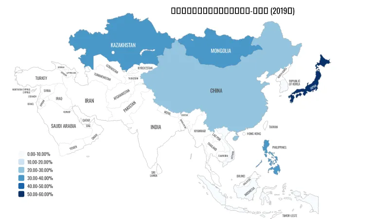 亞洲地區自臺灣進口產品之市佔率-記憶體(2019年)