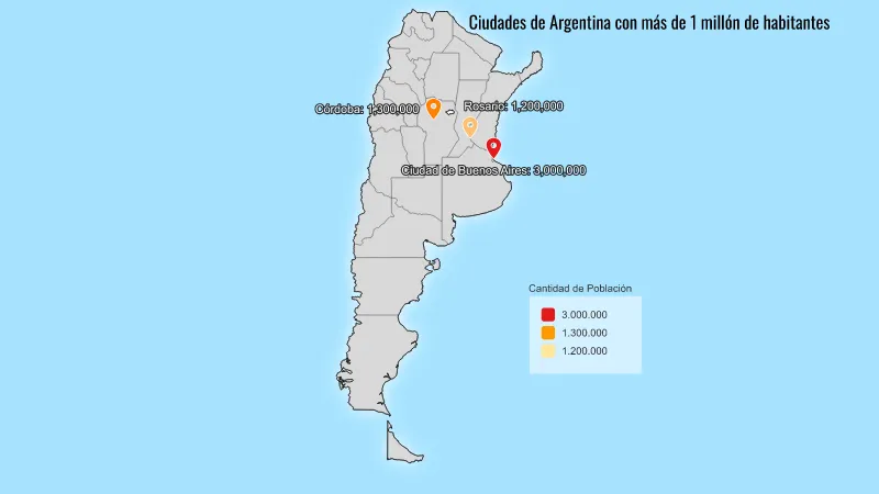 Ciudades de Argentina con más de 1 millón de habitantes