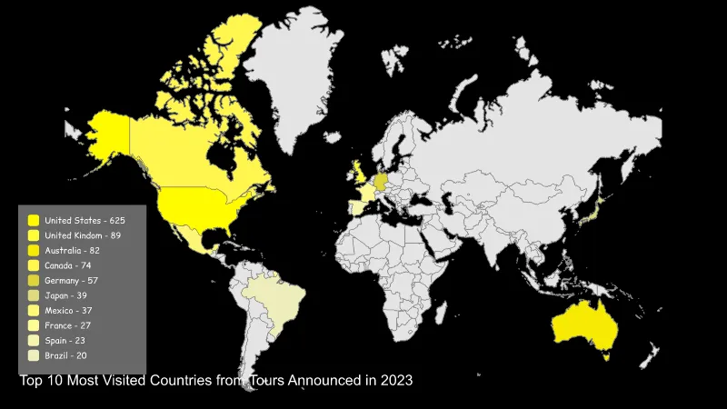 Top 10 Most Visited Countries from Tours Announced in 2023 - TOORLY