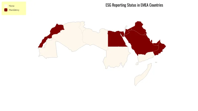 Arab league countries with ESG datd