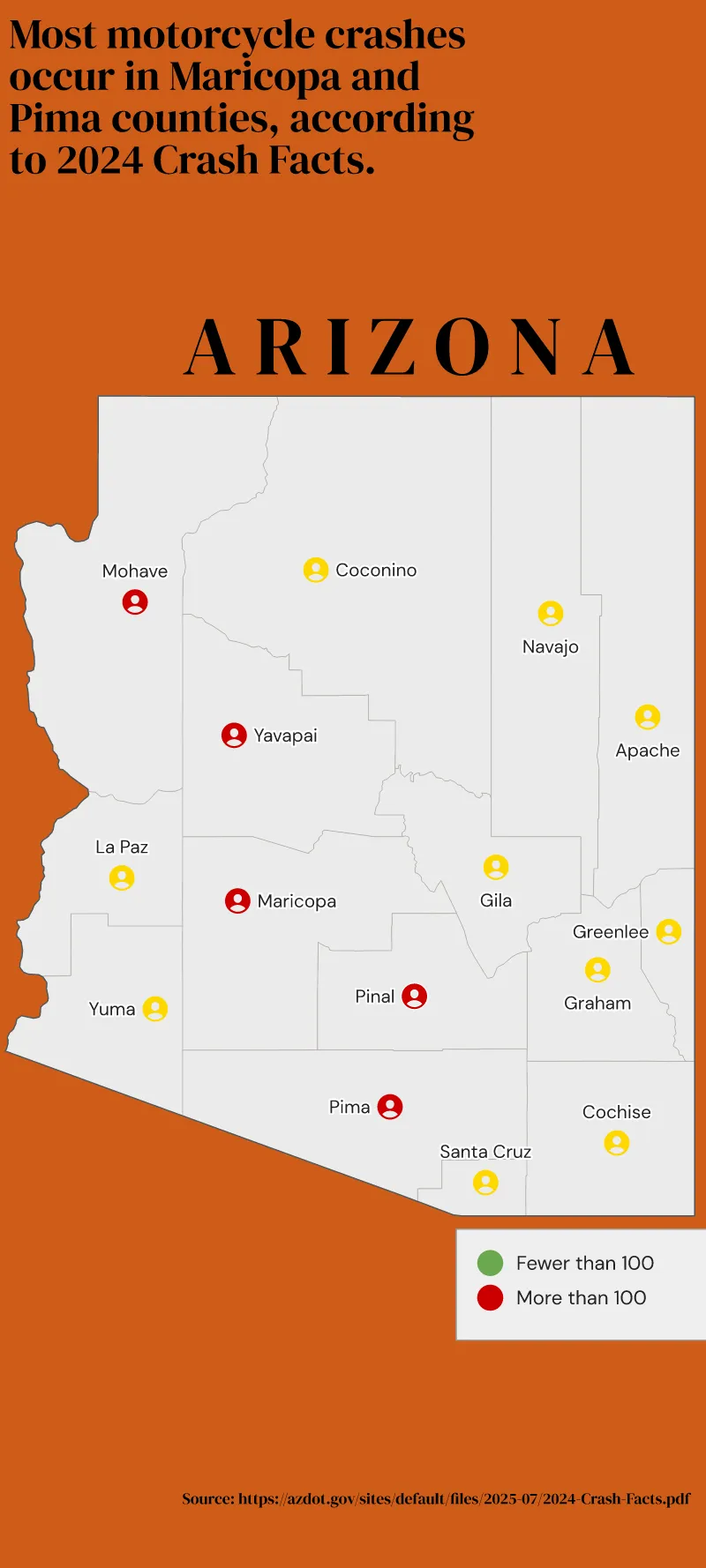 Motorcycle crashes in Arizona Counties