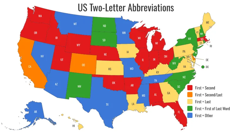 US Two-Letter Abbreviations