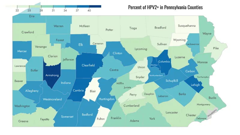 2023  M/F Ages 13-17 HPV Vaccination Rates (2=dose) PA County